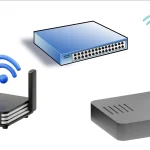 Perangkat Jaringan Wifi Yang Memberi Akses Penggunaan