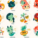 Suatu Peramalan Zodiak Kelahiran Seseorang